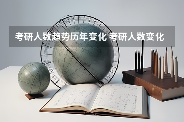 考研人数趋势历年变化 考研人数变化图