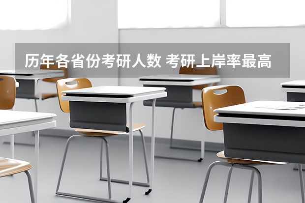 历年各省份考研人数 考研上岸率最高的省份